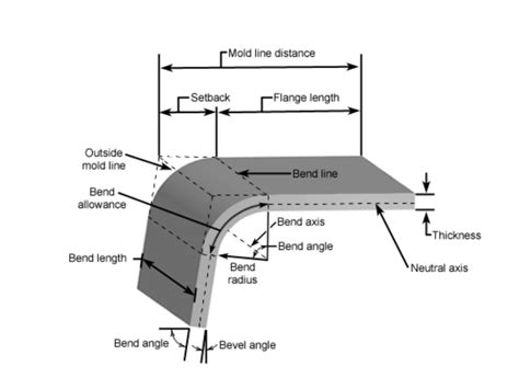 3 16 sheet metal bend radius|maximum thickness sheet metal bending.